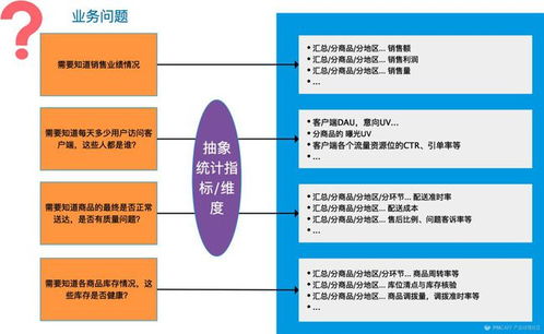 美團點評數據產品專家冷戈 以數據處理服務為引擎，驅動用戶體驗的精細化提升
