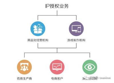 2016中國動漫行業年度大盤點 渠道發行全面滲透上下游市場，動漫開發迎來新變局